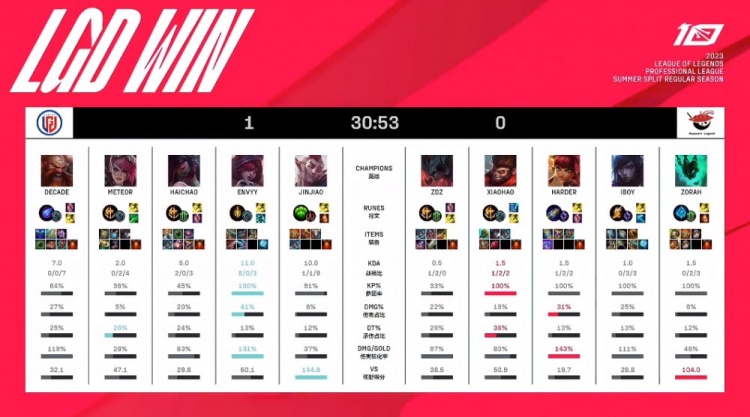 更多实战技 更多实战技